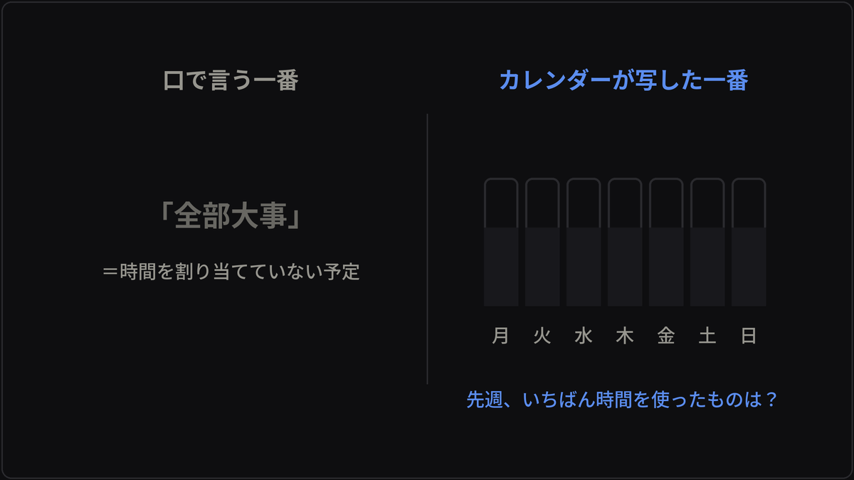 口で言う一番と、カレンダーが写した一番