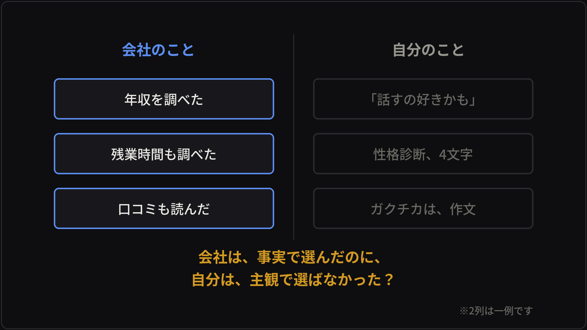 会社のことは年収・残業・口コミまで事実で調べたのに、自分のことは「話すの好きかも」・性格診断4文字・ガクチカは作文