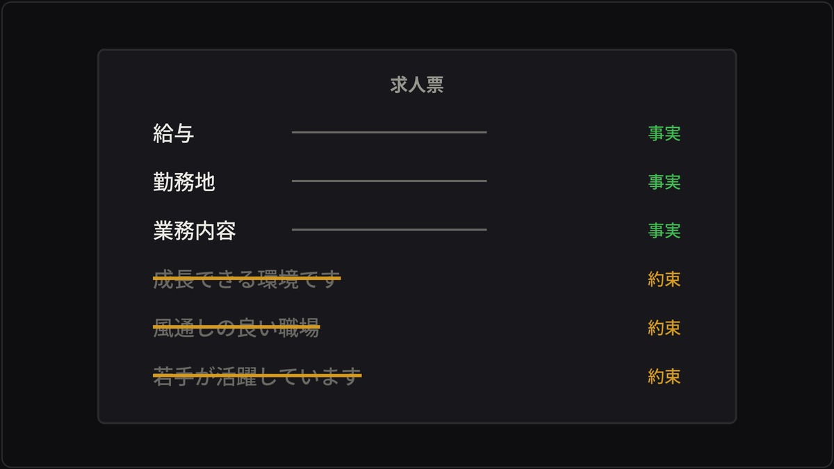 求人票の約束の行を消すと、残るのは事実の行だけ